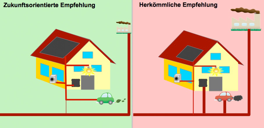 photovoltaik